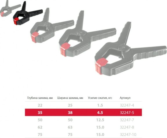 Cтрубцина легкая ЗУБР МАСТЕР мз-50 пружинный зажим 50/50 мм, [32247-5]