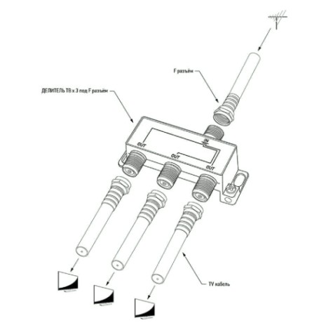 Делитель антенный REXANT 06-0041-C (3 TV), 5-1000 мгц, F-тип, металл
