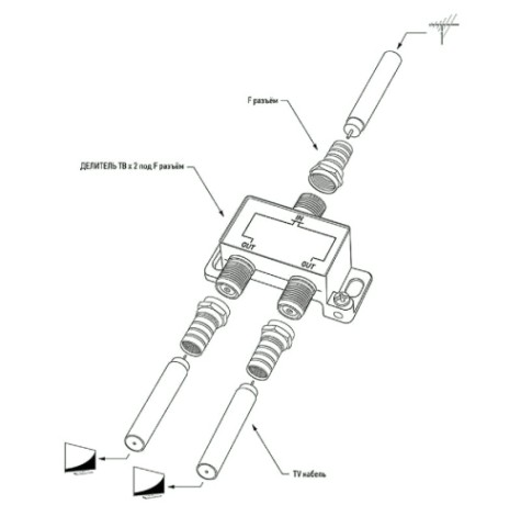 Делитель REXANT 05-6101-1 ТВх2 под F-разъем, 5-1000МГц, Gold