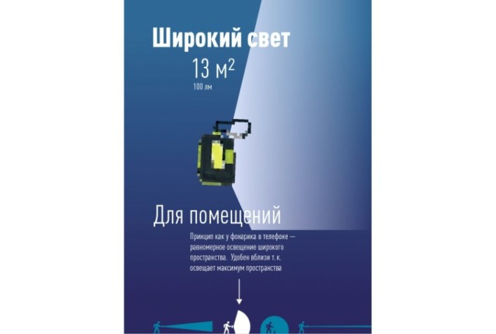 Фонарь брелок КОСМОС KOC204B походный