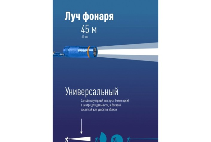 Фонарь брелок КОСМОС KOC205B