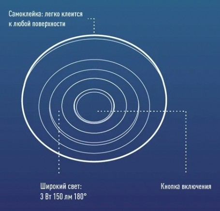 Фонарь КОСМОС KOC308B подсветка 3 Bт COB LED, 3xAAA (R03)