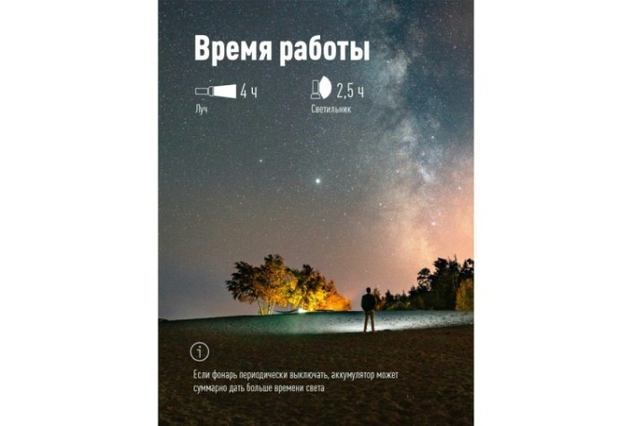 Фонарь КОСМОС KOS113Lit ручной