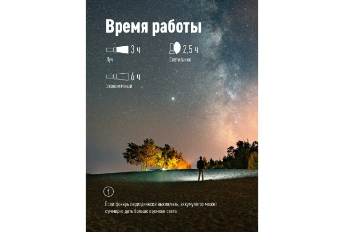 Фонарь КОСМОС KOS115Lit ручной