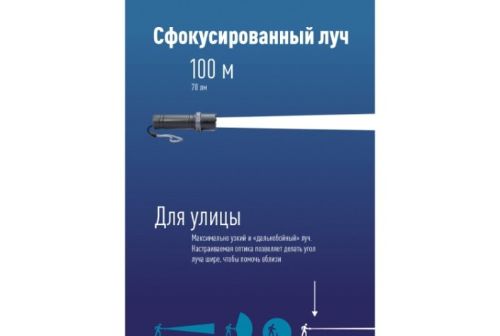 Фонарь КОСМОС KOS117Lit ручной