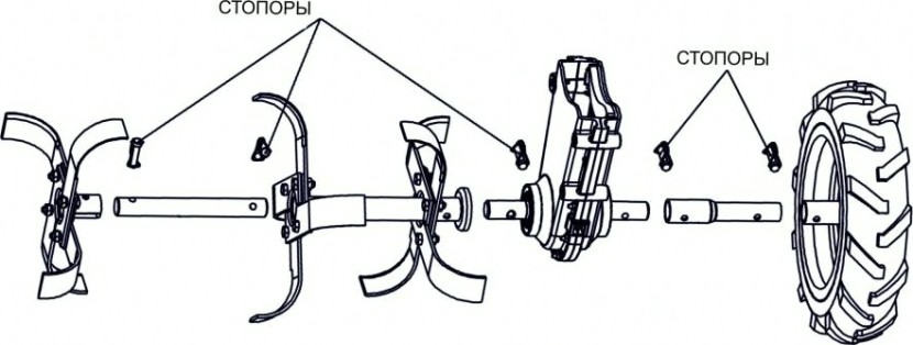 Фреза-культиватор НЕВА для доп. установки 1 шт. (для мотоблоков Нева, Ока, Угра)