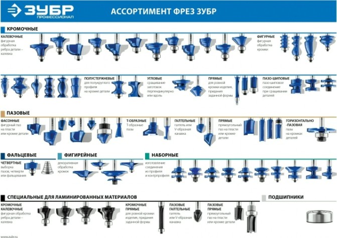 Фреза по дереву ЗУБР ПРОФЕССИОНАЛ 11,9x13мм, фасонная №3 [28742-11.9-30]