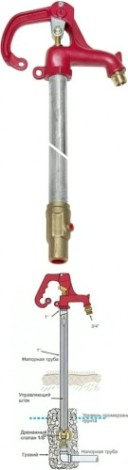 Гидрант незамерзающий UNIPUMP WF-2005 (длина 2,21 м) [78965]