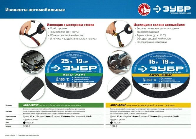 Изолента ЗУБР Авто на велюровой основе с ворсом, 15мх19мм [1239-2]