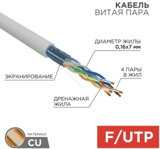 Кабель REXANT F/UTP, CAT 5e, PVC 4х2x(0,16х7)мм, внутр., многожильный, серый [01-0145]