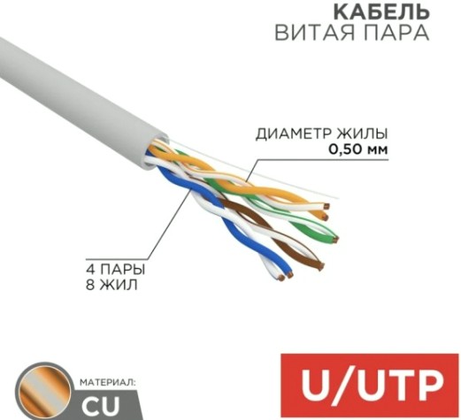 Кабель REXANT U/UTP, CAT 5e, PVC 4x2x0,50 мм, 24AWG внутренний, серый [01-0043]
