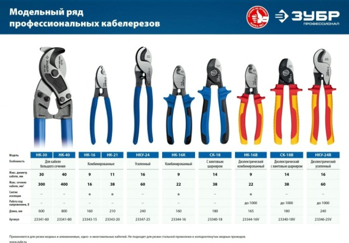 Кабелерез ЗУБР ПРОФЕССИОНАЛ нк-16к [23344-16]