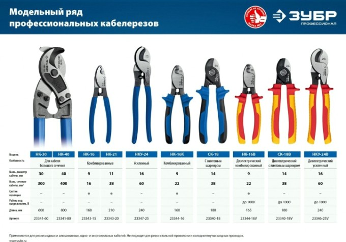 Кабелерез ЗУБР ПРОФЕССИОНАЛ нк-30 [23341-60_z01]