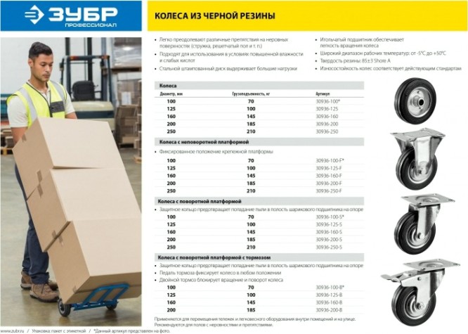 Колесо промышленное ЗУБР d=100 мм, г/п 65 кг неповоротное (резина/полипропилен) [30956-100-F]