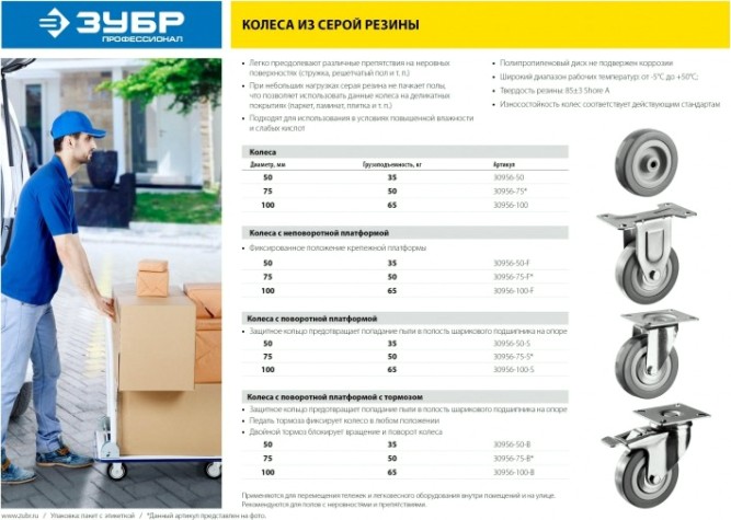 Колесо промышленное ЗУБР d=100 мм, г/п 65 кг (резина/полипропилен) [30956-100]
