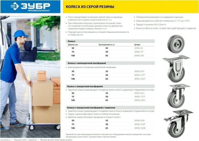 Колесо промышленное ЗУБР d=160 мм, г/п 145 кг поворотное (резина/металл, игольчатый подшипник) [30936-160-S]