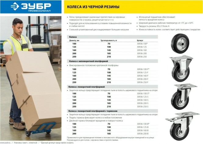 Колесо промышленное ЗУБР d=50 мм, г/п 35 кг неповоротное (резина/полипропилен) [30956-50-F]