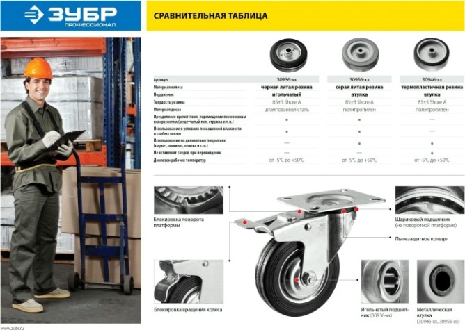 Колесо промышленное ЗУБР d=50 мм, г/п 35 кг (резина/полипропилен) [30956-50]