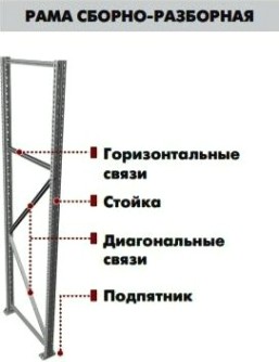 Комплект связей ПРАКТИК MS Pro 250 x 50 см [S31299026358]