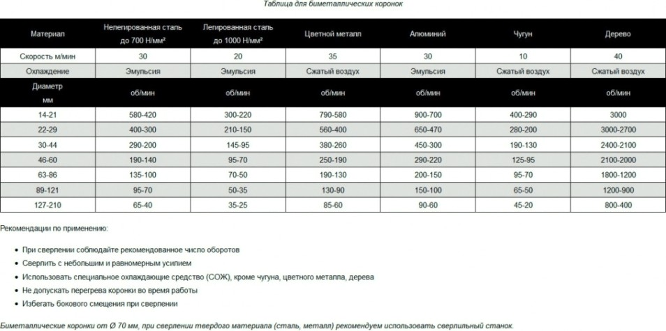 Коронка биметаллическая D.BOR COBALT 20 мм [D-HS-BIM-CO-38-020]