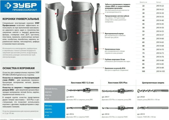 Коронка универсальная ЗУБР ПРОФЕССИОНАЛ проуниверсал 60 мм, с твердосплавными резцами [29514-60]