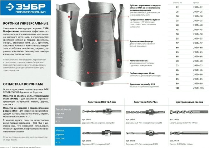 Коронка универсальная ЗУБР ПРОФЕССИОНАЛ проуниверсал 85 мм, с твердосплавными резцами [29514-85]