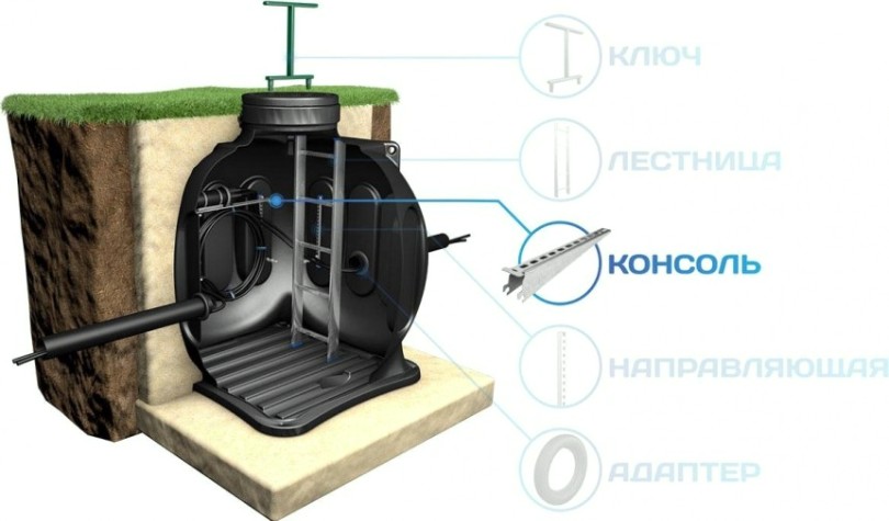 Кронштейн консольный POLIMER GROUP 175 мм для колодца КС-5 [AK12010102]