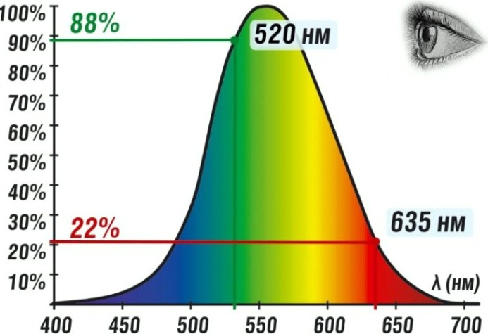 Лазерный уровень CONDTROL GFX360 [1-2-221]