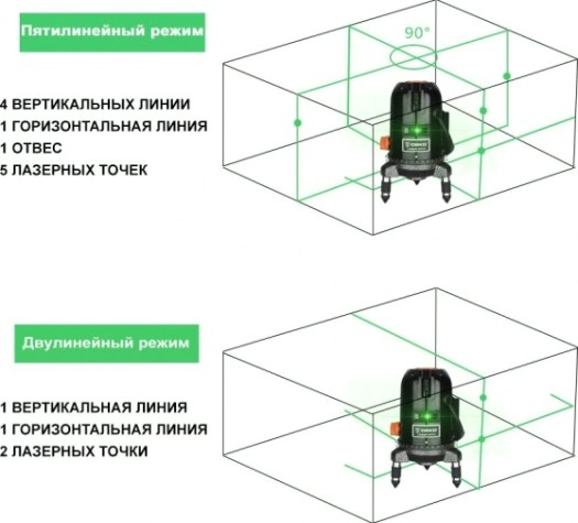 Лазерный уровень DEKO LL57GA SET 2 [065-0295]