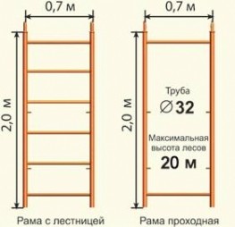 Леса строительные облегченные РИНСТРОЙ ЛРСП-250 D-32 мм 10х27 без настила