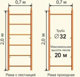 Леса строительные облегченные РИНСТРОЙ ЛРСП-250 D-32 мм 12х24 без настила