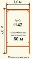 Леса строительные проходные РИНСТРОЙ ЛРСП-300 D-42 мм 10х24 без настила
