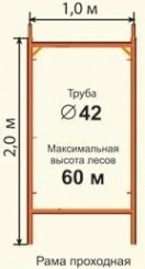 Леса строительные проходные РИНСТРОЙ ЛРСП-300 D-42 мм 16х12 без настила Леса строительные проходные РИНСТРОЙ ЛРСП-300 D-42 мм 16х12 без настила
