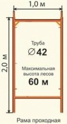 Леса строительные проходные РИНСТРОЙ ЛРСП-300 D-42 мм 16х24 без настила