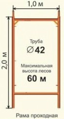Леса строительные проходные РИНСТРОЙ ЛРСП-300 D-42 мм 16х30 без настила Леса строительные проходные РИНСТРОЙ ЛРСП-300 D-42 мм 16х30 без настила