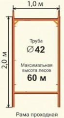 Леса строительные проходные РИНСТРОЙ ЛРСП-300 D-42 мм 20х12 без настила