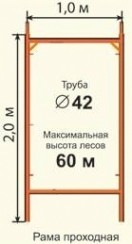Леса строительные проходные РИНСТРОЙ ЛРСП-300 D-42 мм 20х18 без настила Леса строительные проходные РИНСТРОЙ ЛРСП-300 D-42 мм 20х18 без настила