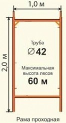 Леса строительные проходные РИНСТРОЙ ЛРСП-300 D-42 мм 20х24 без настила
