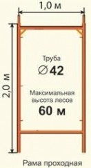 Леса строительные проходные РИНСТРОЙ ЛРСП-300 D-42 мм 4х 9 без настила