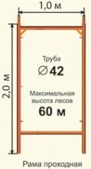 Леса строительные проходные РИНСТРОЙ ЛРСП-300 D-42 мм 6х 6 без настила