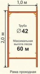 Леса строительные проходные РИНСТРОЙ ЛРСП-300 D-42 мм 6х15 без настила