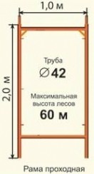 Леса строительные проходные РИНСТРОЙ ЛРСП-300 D-42 мм 6х24 без настила Леса строительные проходные РИНСТРОЙ ЛРСП-300 D-42 мм 6х24 без настила