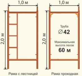Леса строительные РИНСТРОЙ ЛРСП-300 D-42 мм 14х 3 без настила Леса строительные РИНСТРОЙ ЛРСП-300 D-42 мм 14х 3 без настила