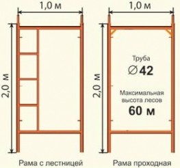 Леса строительные РИНСТРОЙ ЛРСП-300 D-42 мм 14х21 без настила
