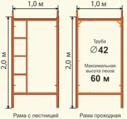 Леса строительные РИНСТРОЙ ЛРСП-300 D-42 мм 16х12 без настила Леса строительные РИНСТРОЙ ЛРСП-300 D-42 мм 16х12 без настила
