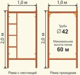 Леса строительные РИНСТРОЙ ЛРСП-300 D-42 мм 16х30 без настила