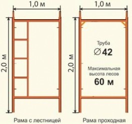 Леса строительные РИНСТРОЙ ЛРСП-300 D-42 мм 18х24 без настила Леса строительные РИНСТРОЙ ЛРСП-300 D-42 мм 18х24 без настила