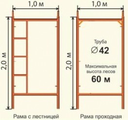 Леса строительные РИНСТРОЙ ЛРСП-300 D-42 мм 20х 3 без настила