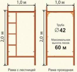 Леса строительные РИНСТРОЙ ЛРСП-300 D-42 мм 20х 6 без настила Леса строительные РИНСТРОЙ ЛРСП-300 D-42 мм 20х 6 без настила