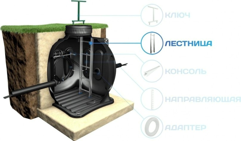 Лестница приставная POLIMER GROUP для колодца КС-5 [AK03010101]